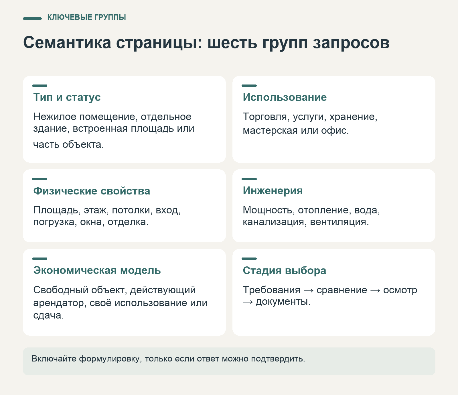 Группировка поисковых запросов для нежилого помещения по статусу, использованию, физическим и инженерным свойствам, экономике и стадии выбора.