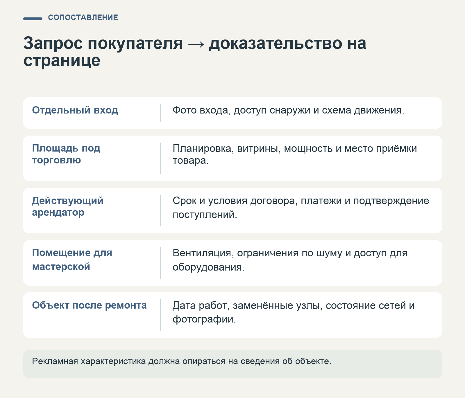 Какие сведения на странице нежилого помещения подтверждают отдельный вход, пригодность для торговли и мастерской, аренду и ремонт.