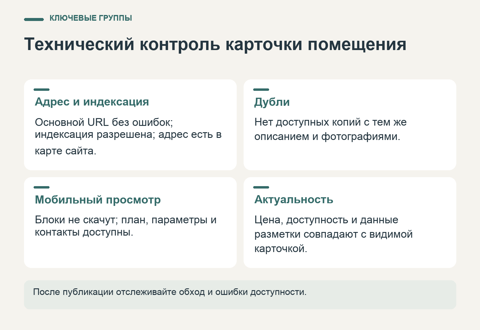 Схема технического контроля карточки помещения: доступность адреса, индексация, отсутствие дублей, мобильная загрузка и актуальность данных.